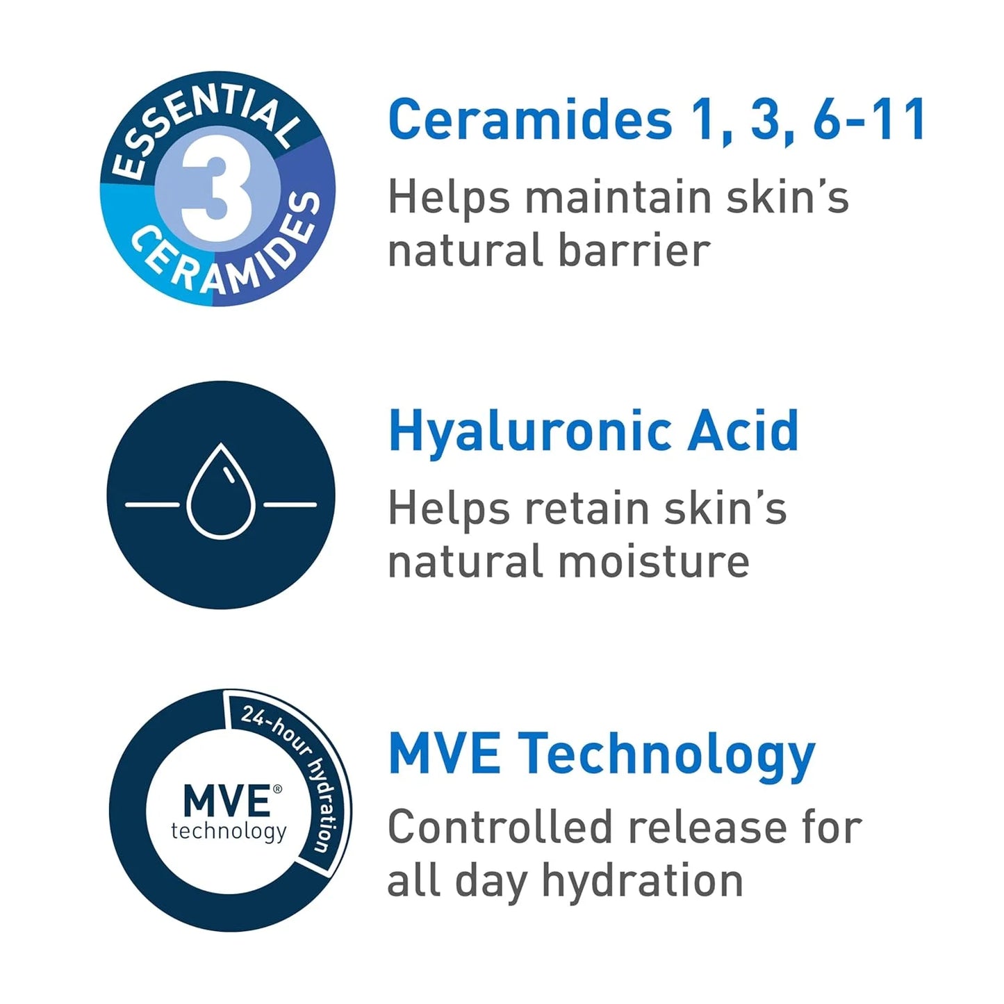 Gel Hydratant Visage CeraVe – Sans Huile & Sans Parfum